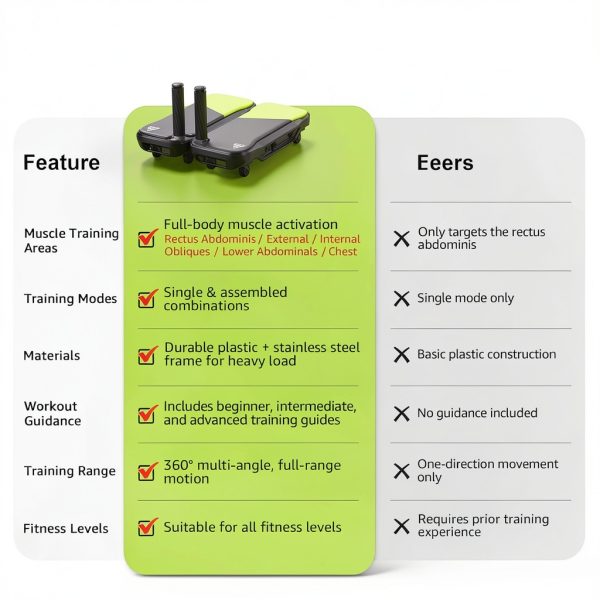 Hlthair Green Stainless Steel Exercise Wheel-6
